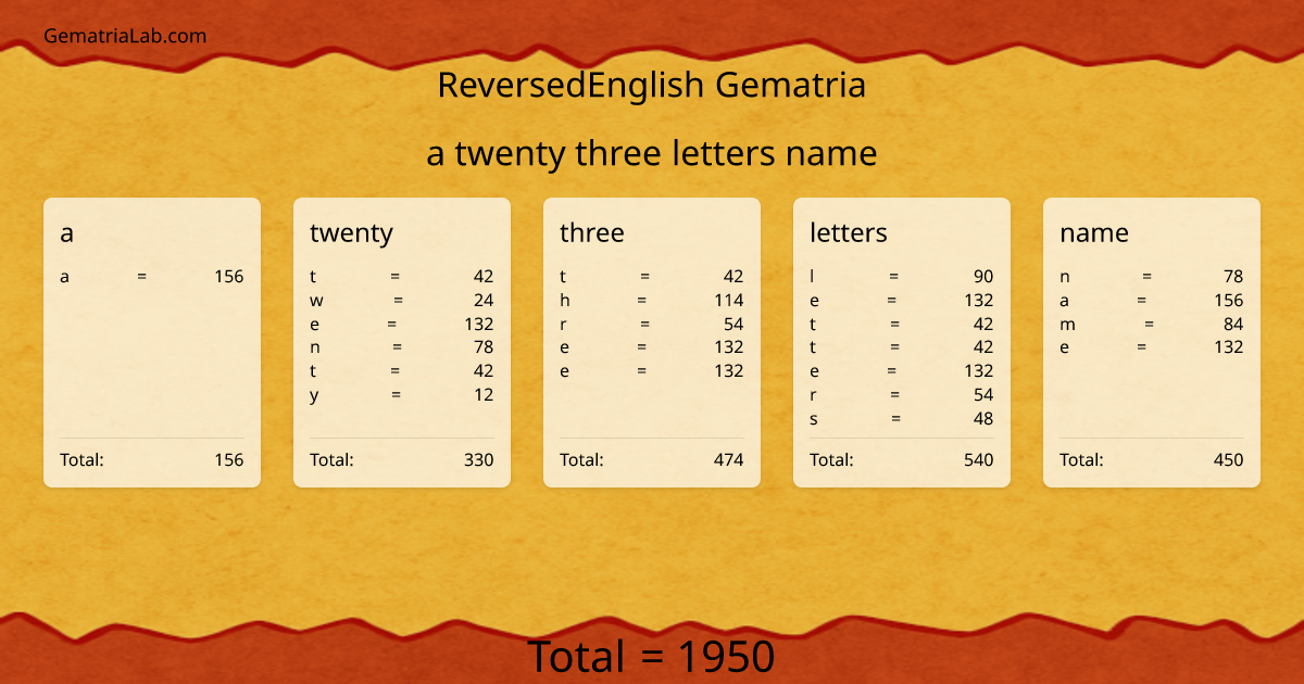 a twenty three letters name in reversedEnglish Gematria